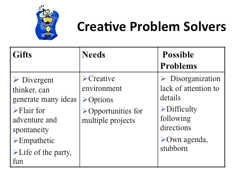 creative problem solvers