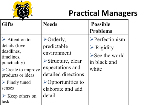practical managers